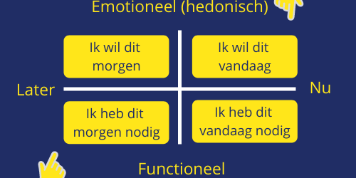 emotioneel functioneel keuze
